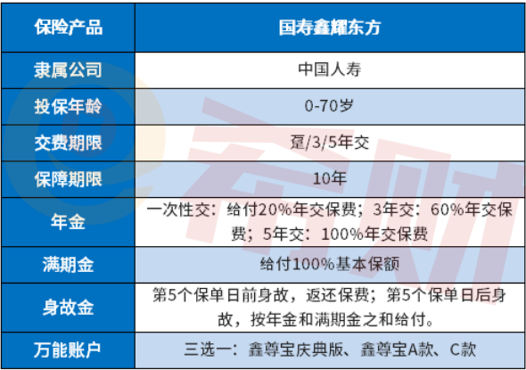 鑫耀东方年金保险划算吗