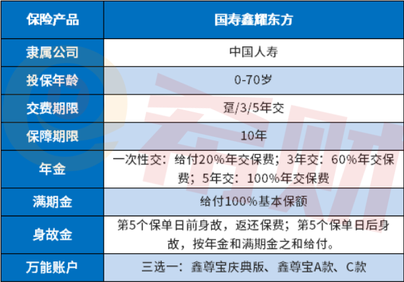 国寿鑫耀东方年金险好不好