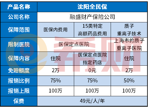 沈阳全民保保险内容