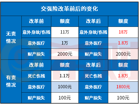 2020年9月19日车险费改