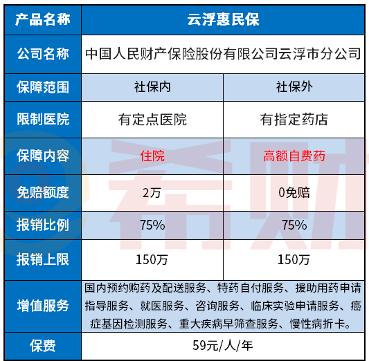 云浮惠民保是真的吗