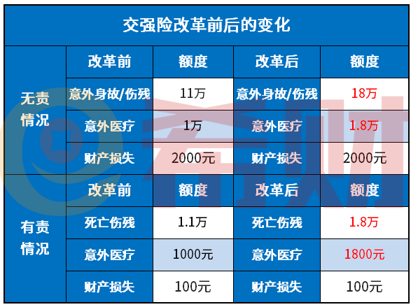 车险费改2020不再返点