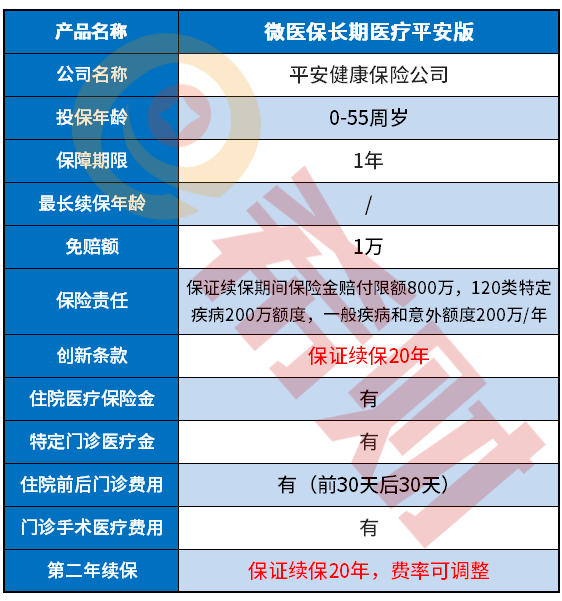 微医保长期医疗平安版好不好