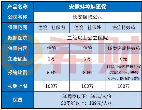 蚌埠18年常住人口_蚌埠徽州宴图片(2)