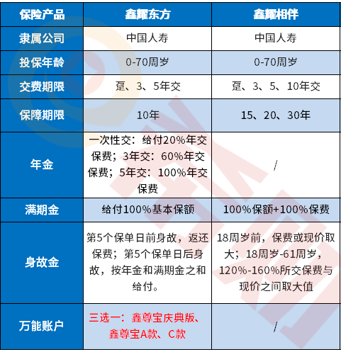 中国人寿鑫耀东方靠谱吗