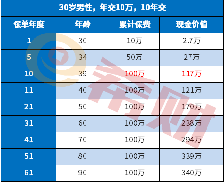 复星保德信星享福2020怎么样