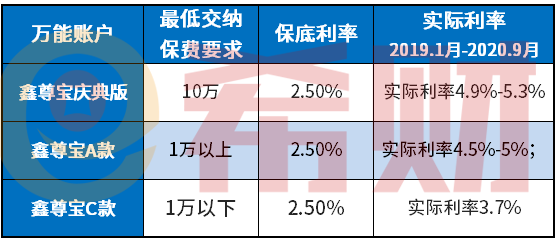 鑫耀东方年金保险是骗局吗