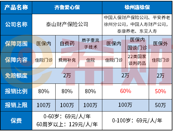 徐州惠徐保值得买吗