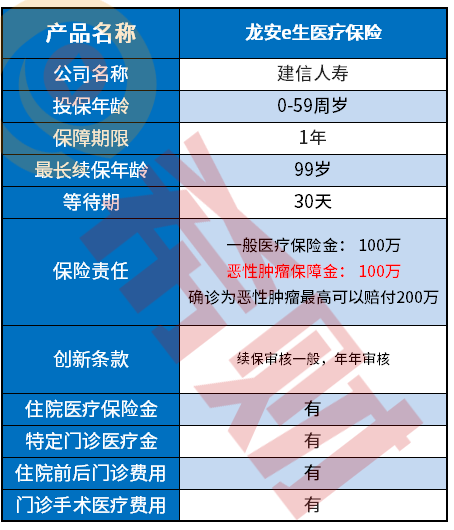 建信人寿龙安e生2020怎么样