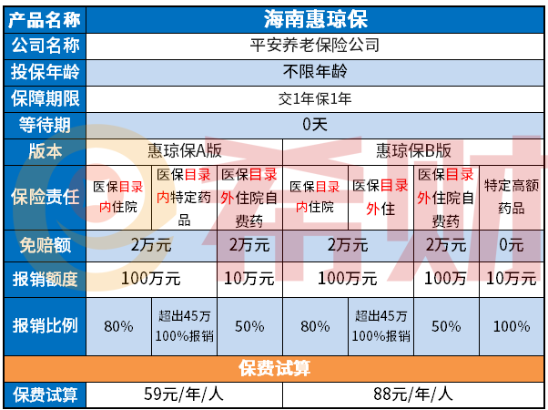 海南惠琼保值得买吗