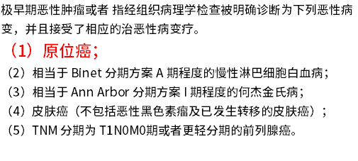 带病投保