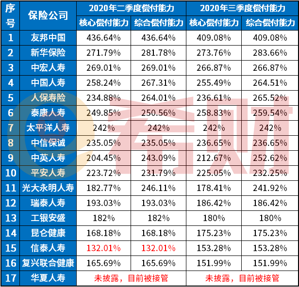 2020财险公司排名_FinTechGlobal2020全球保险科技百强公司(一)