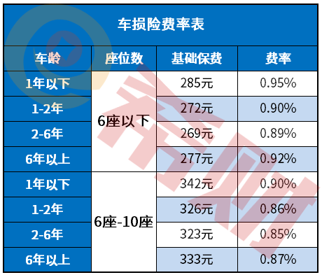 车险费2020年最新政策