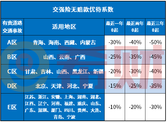 2021年车保险是不是有变化