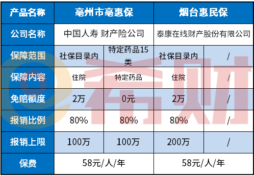 烟台惠民保是真的吗