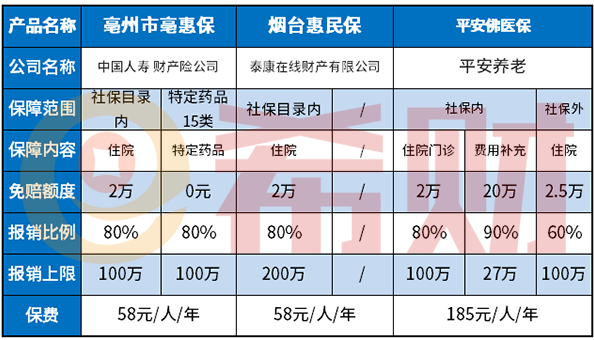 烟台惠民保怎么样