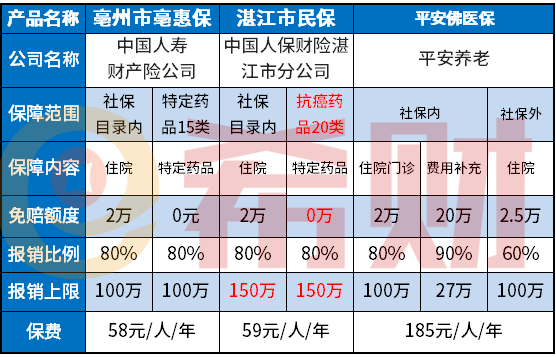 湛江市民保是真的吗