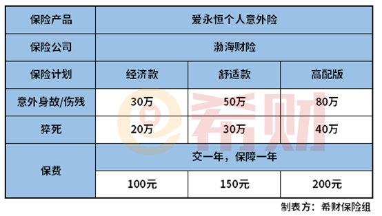 渤海爱永恒个人意外险好不好