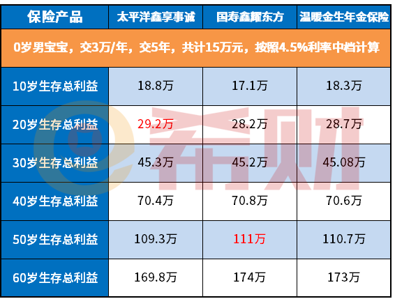 温暖金生年金保险怎么样