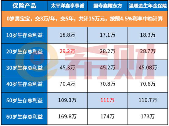 温暖金生年金好不好