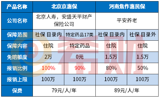 河南焦作惠民保是真的吗