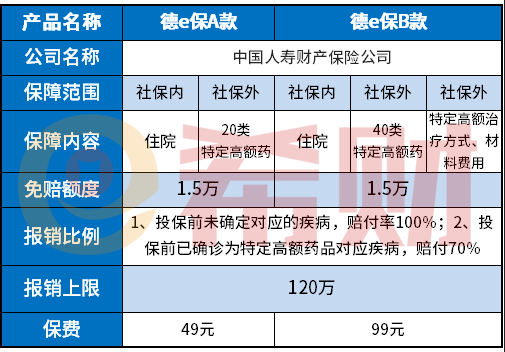 德阳德e保值得买吗