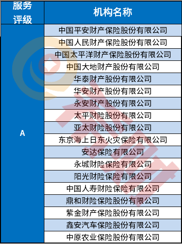 2020财产保险公司十大排名