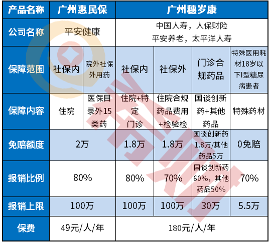 穗岁康保险内容