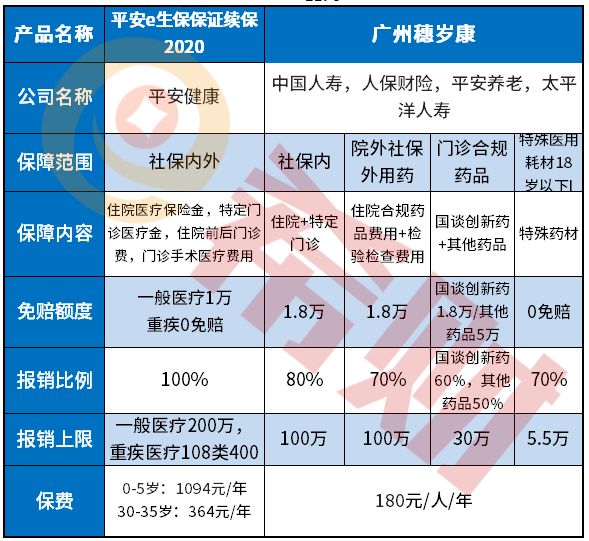 广州穗岁康细则