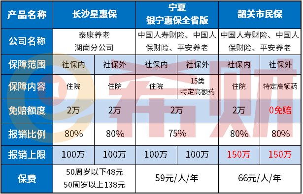 韶关市民保是真的吗