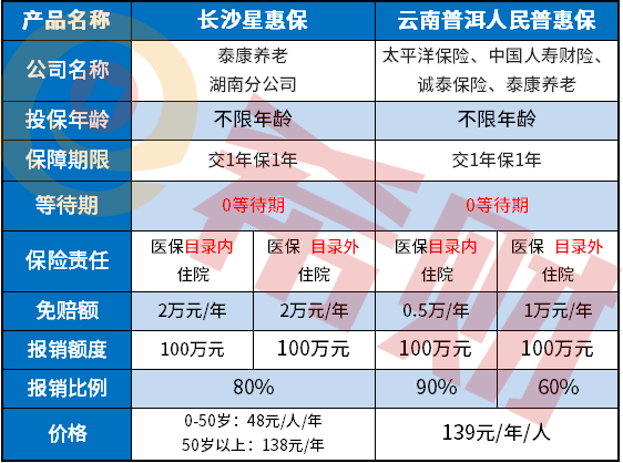 云南普洱人民普惠保值得买吗