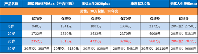 无忧人生终极max版一年多少钱