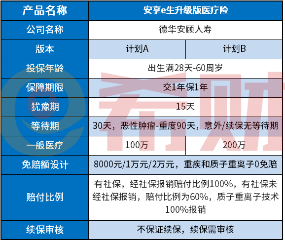 德华安顾安享e生升级版医疗险值得买吗