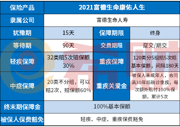 2021富德生命康佑人生怎么样