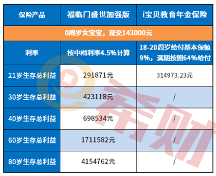 渤海i宝贝教育年金好不好