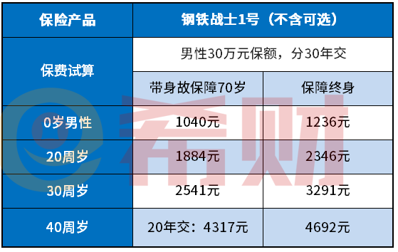 三峡钢铁战士1号费率表