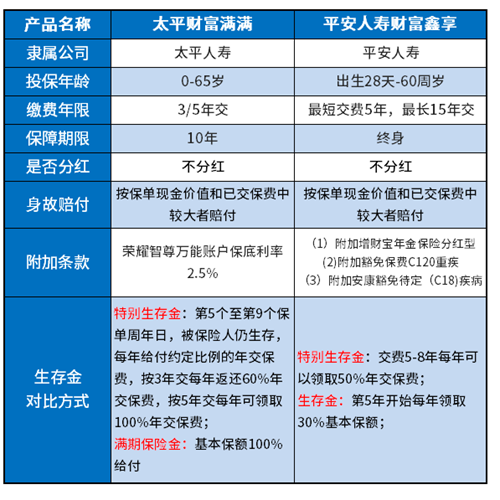 平安财富鑫享属于什么类型保险