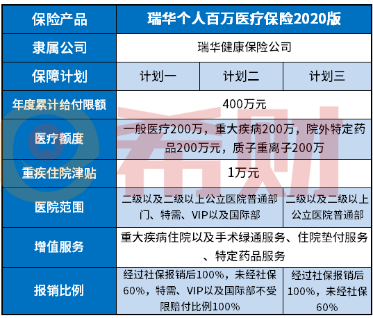 瑞华个人百万医疗保险2020版好不好