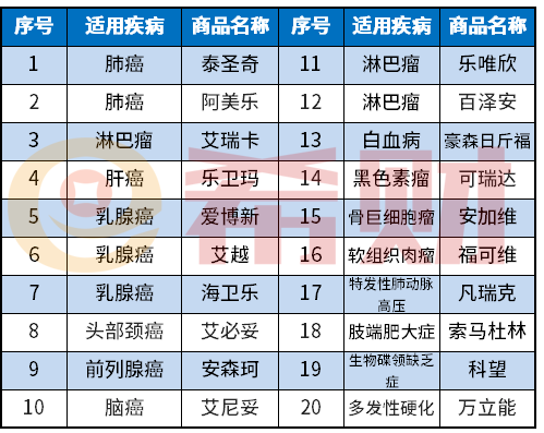 宜宾惠宜保包括哪些特效药