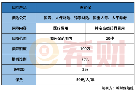 宜宾惠宜保每年都可以买吗