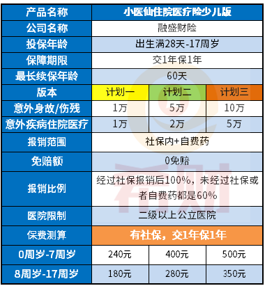 小医仙住院医疗险少儿版怎么样