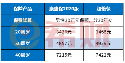 百年人寿重大疾病险靠谱吗