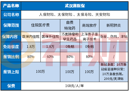 武汉惠医保是真的吗