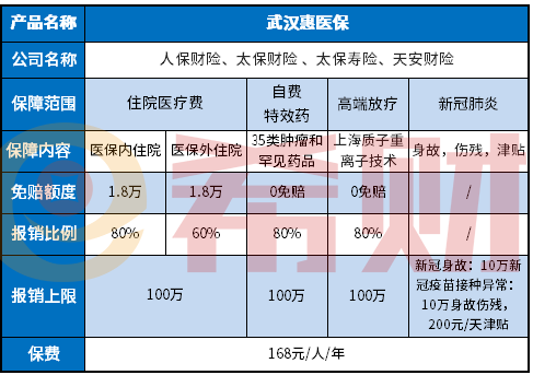 武汉惠医保好吗