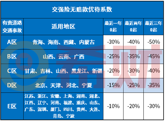 2021年交强险包括哪些