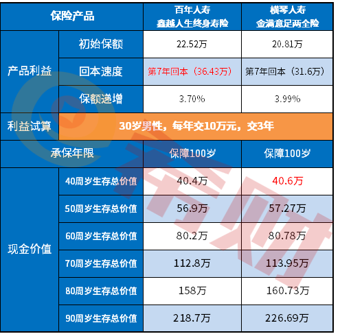 金满意足两全险是哪个公司的