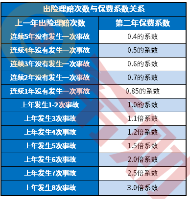 2021车险上浮标准