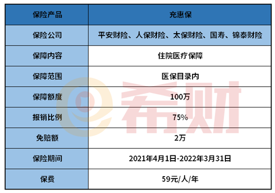 南充充惠保怎么样