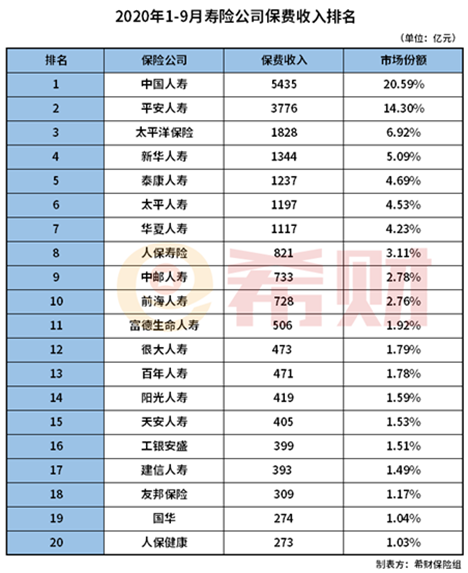 太平保险排名第几_中国太平保险