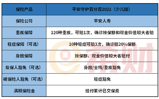 守护百分百2021少儿版优缺点